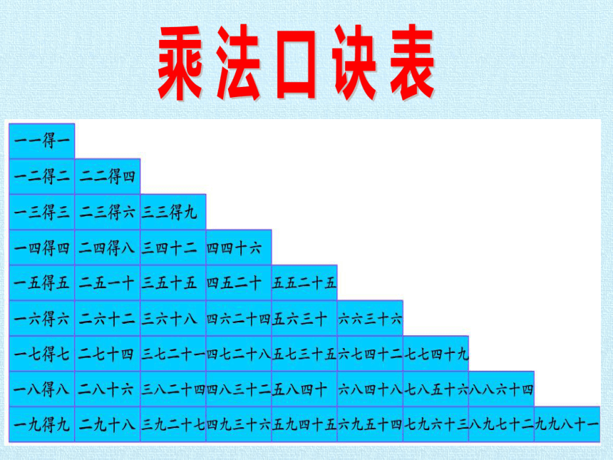 冀教版數學二年級上冊三表內乘法一複習課件