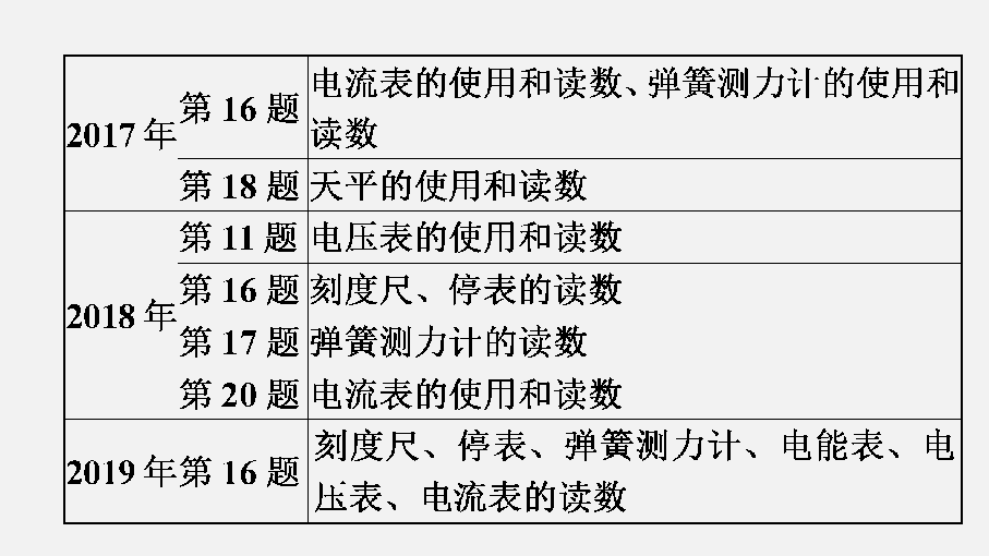 2020年中考物理二轮专题复习课件：专题突破二仪器的使用和读数（22张ppt）