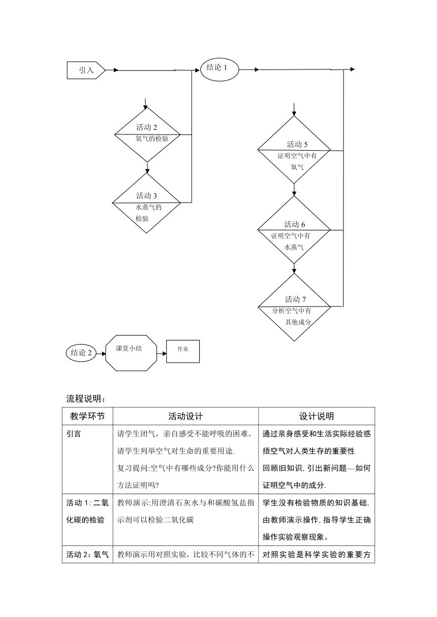 第1课空气的成分