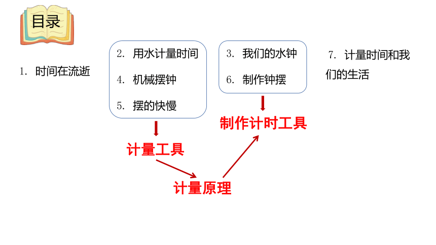 计量单元结构图图片