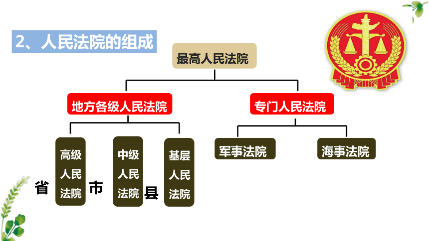 65国家司法机关课件18张ppt