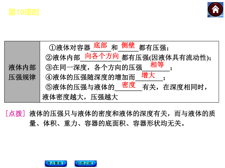 【最新—中考必备】2014人教版中考复习方案课件（考点聚焦+归类探究）：第10课时 压强 液体压强（以2013年真题为例）