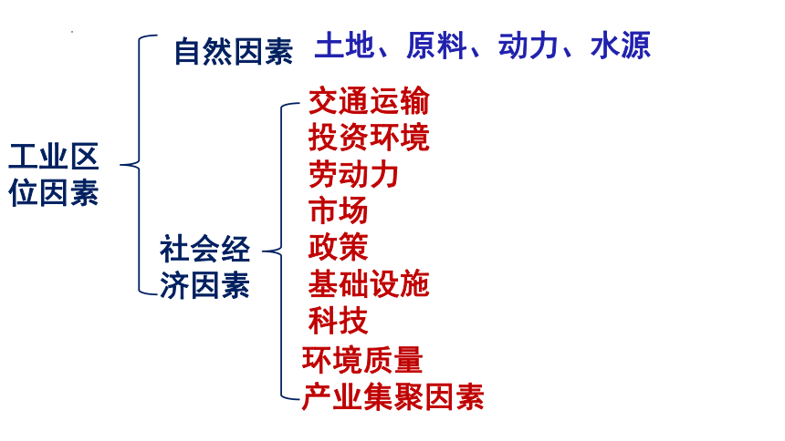 第三章產業區位選擇單元複習課件共24張ppt