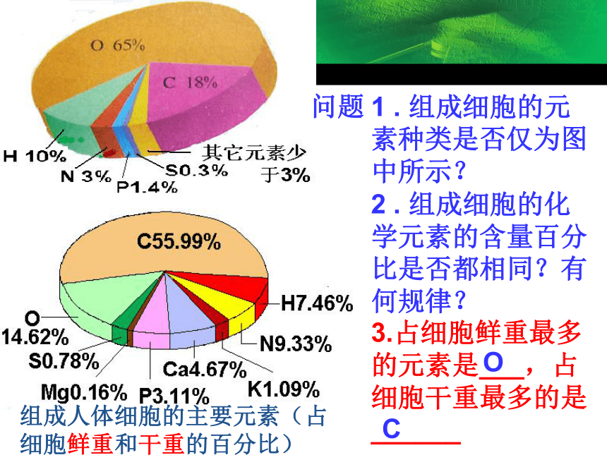 2017-2018学年人教版高中生物必修1第二章第1节 组成细胞的元素和化合物 课件（38张）