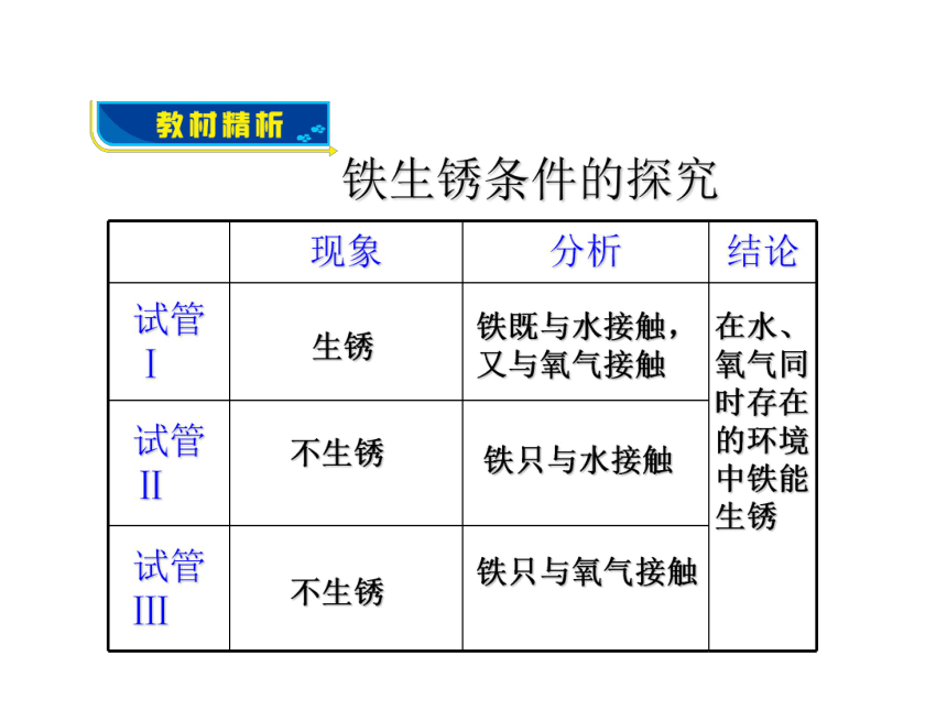 鲁教版化学九年级下册9.3 钢铁的锈蚀与防护课件（25张ppt）