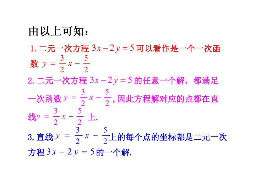 21.5 一次函数与二元一次方程的关系课件