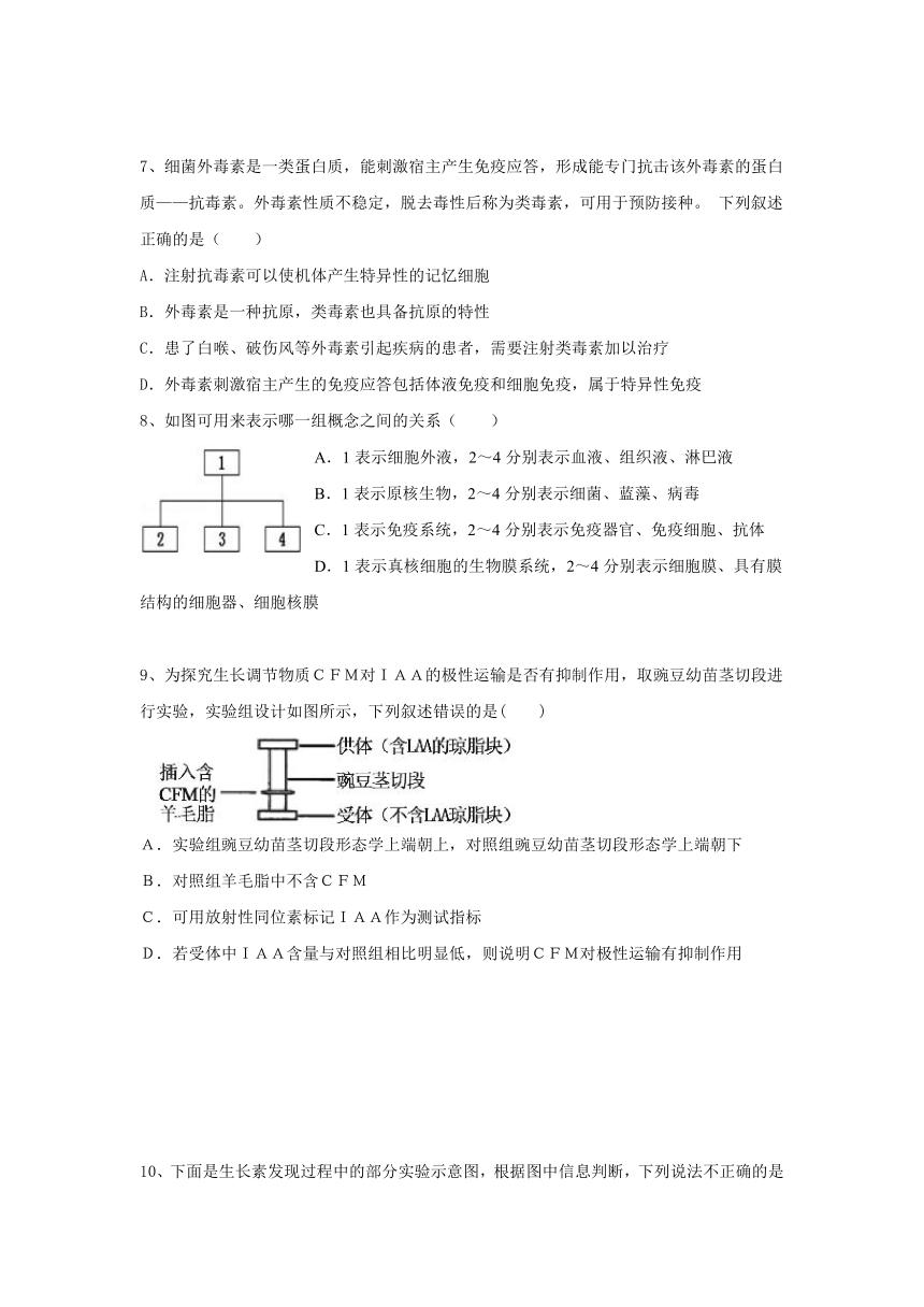 湖南省双峰县第一中学2017-2018学年高二下学期第一次月考生物试题