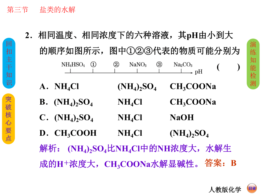 【创新方案】2014届高考化学总复习 精品课件（回扣主干知识+突破核心要点+提升学科素养）：盐类的水解（62张PPT）