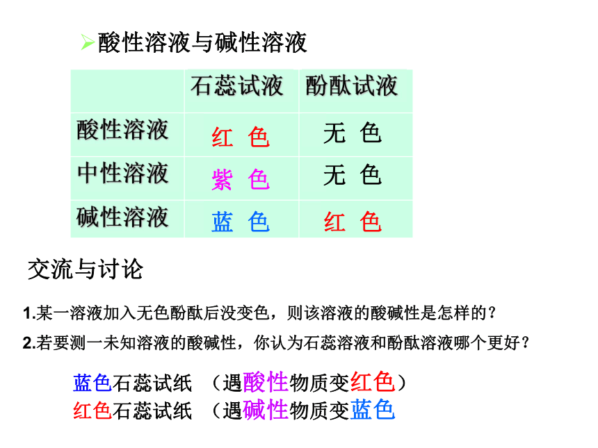 第三节 溶液的酸碱性 课件（36张PPT）