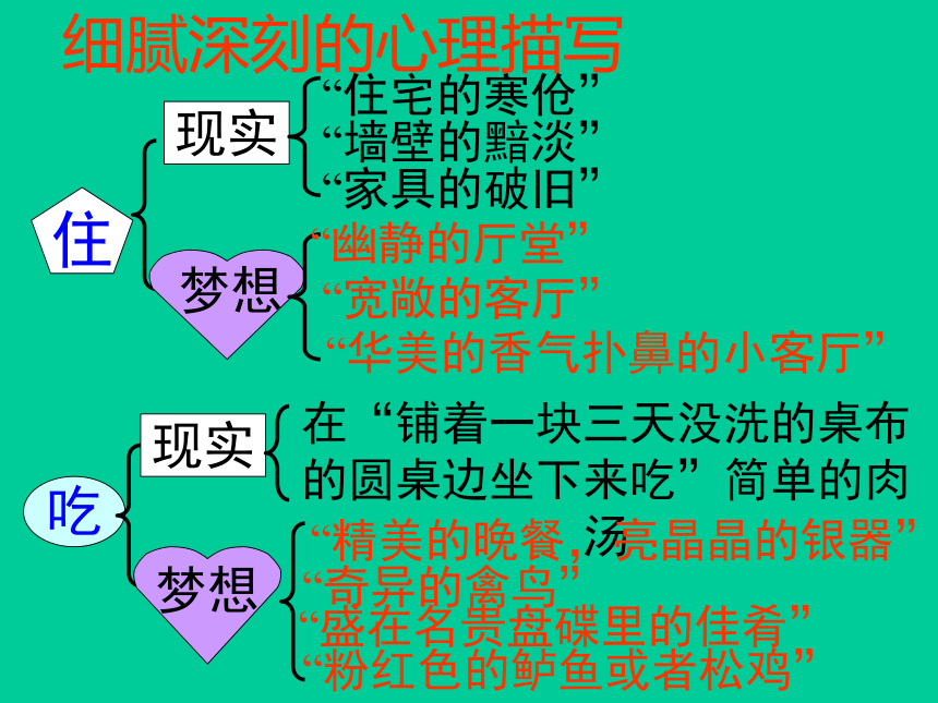 语文高中北京版必修一《项链》课件1