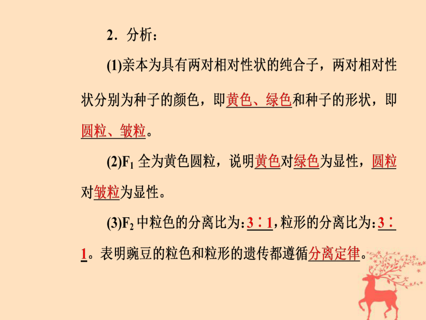 必修2第一章遺傳因子的發現第2節孟德爾的豌豆雜交實驗二課件53張ppt