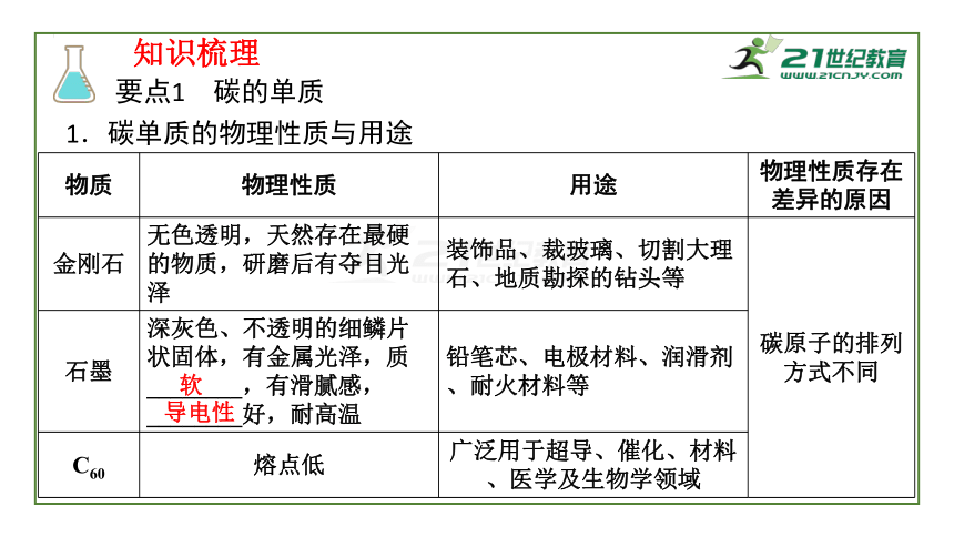 第6单元 碳和碳的氧化物 中考知识点复习（课件21页）