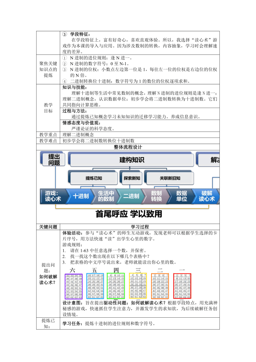 浙摄影版2020信息技术六年级上册三起2数制教案表格式