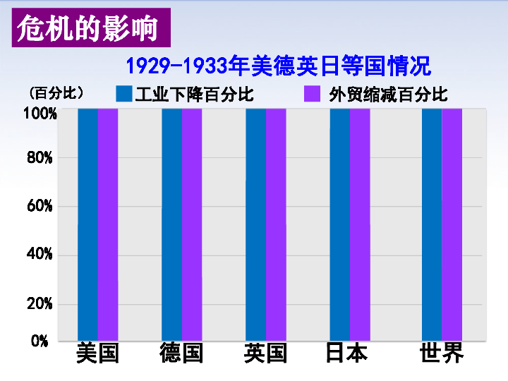 人教部编版九年级下册第13课罗斯福新政  课件 (共24张PPT)