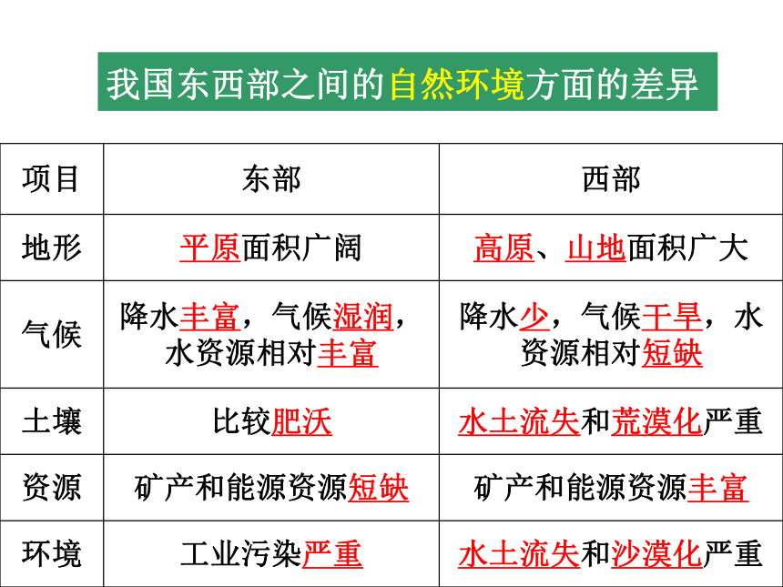 七下历史与社会复习系列：5.3地域差异显著（课件）