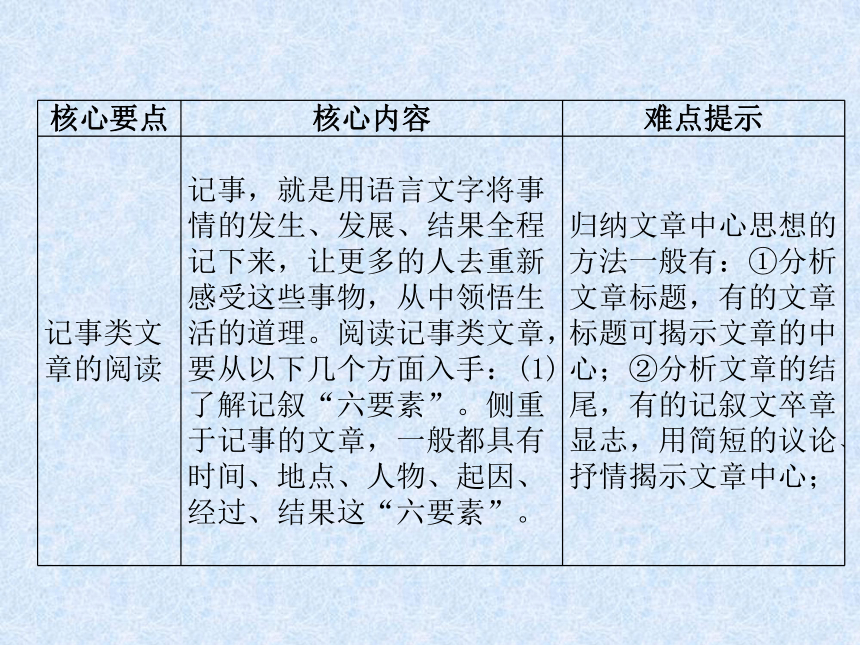 2018年小升初语文总复习精讲课件－第7章 现代文阅读－第18课时　写人记事类文章的阅读｜