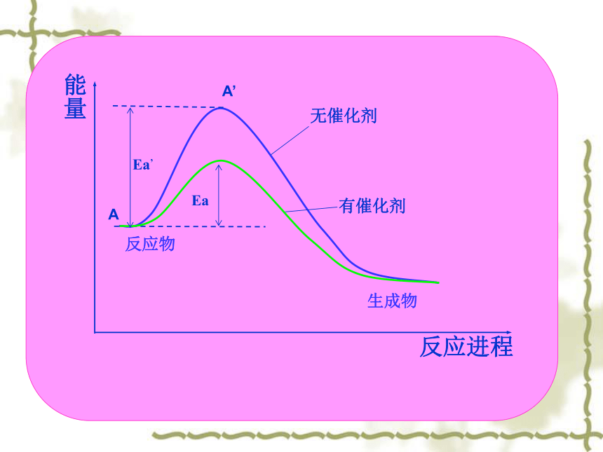 课题2 催化剂对过氧化氢分解反应速率的影响(浙江省绍兴市越城区)