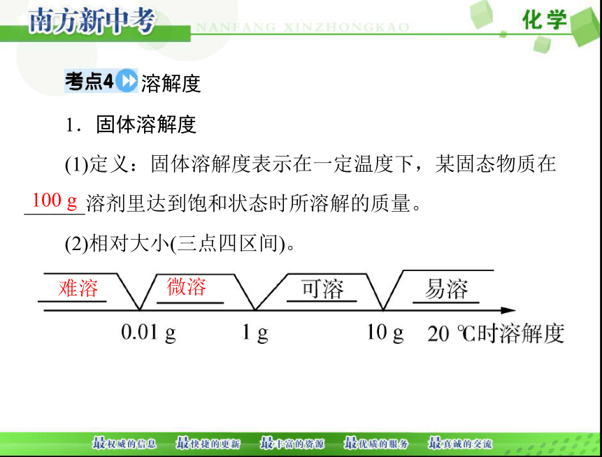 2018年 中考化学一轮复习课件第一部分 第一单元 第5讲 溶液[配套课件]