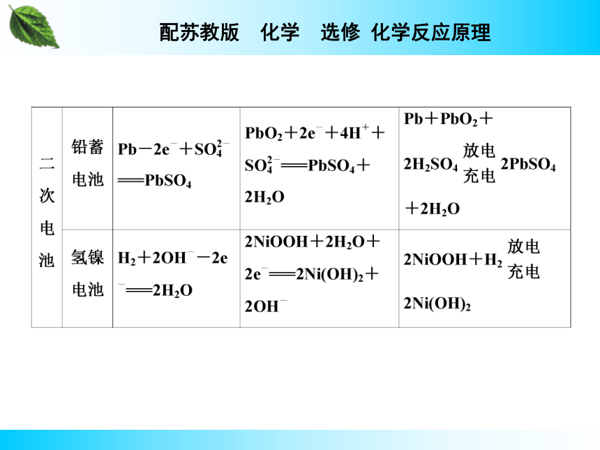 专题1 化学反应中的能量变化第2单元 化学能与电能的转化 第2课时化学电源