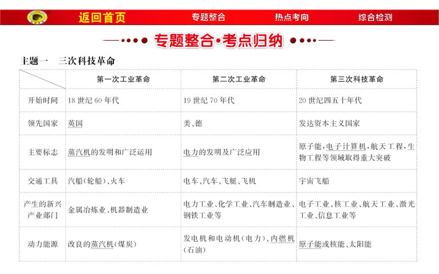 2018届人教版历史中考一轮复习课件：专题五 复兴之路、党的探索