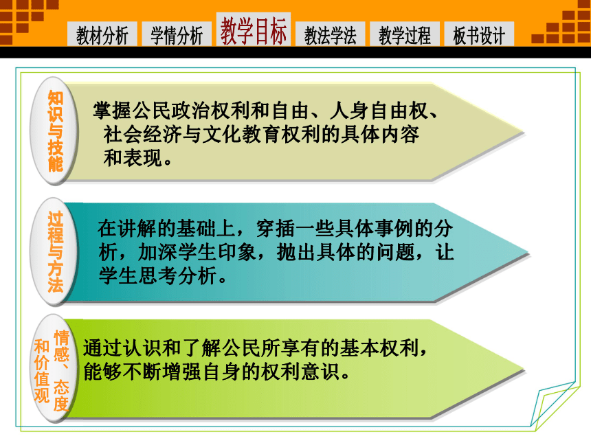 3.1  公民基本权利   说课课件  （20张ppt）