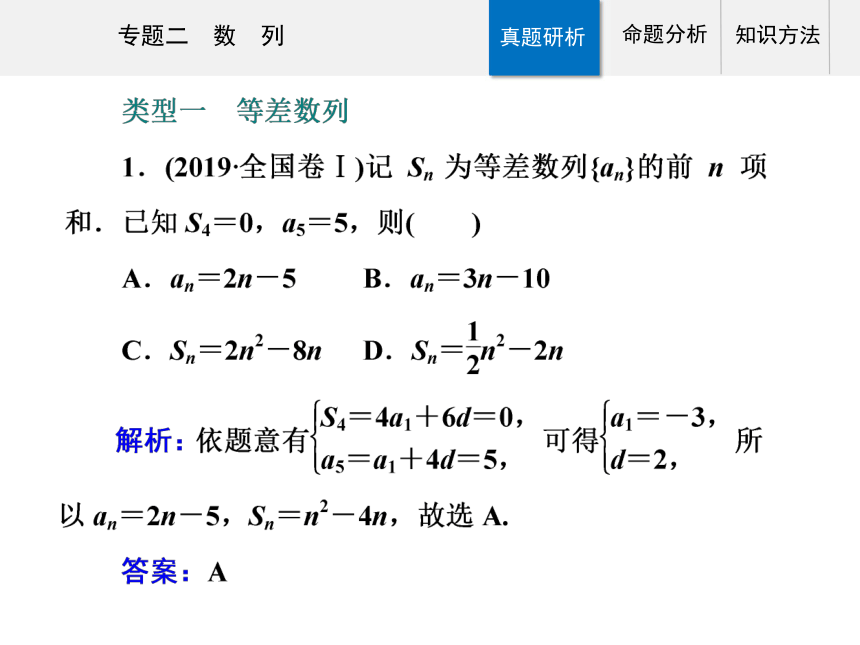 第一部分专题二 数列-2021届高三数学二轮专题复习课件 33张PPT