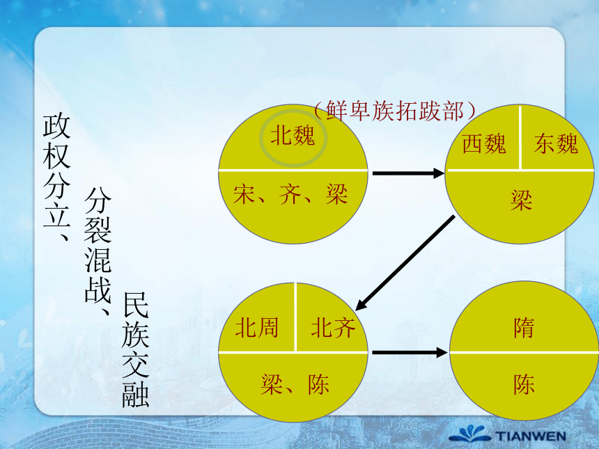 华师大版新版七上第19课 北方民族的交融（25张）