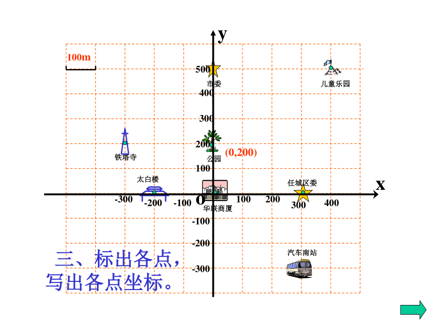 7.2.1用坐标表示地理位置课件