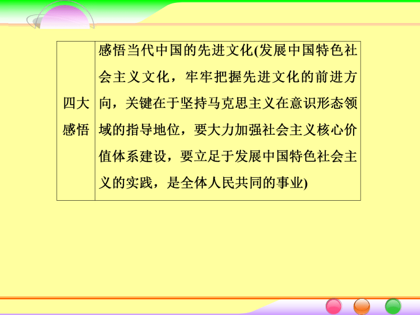 2014届高考政治[必修3]一轮总复习课件：4.10文化发展的中心环节