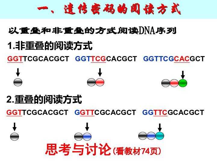 高中生物人教版必修二4.3-遗传密码的破译（共17张ppt）