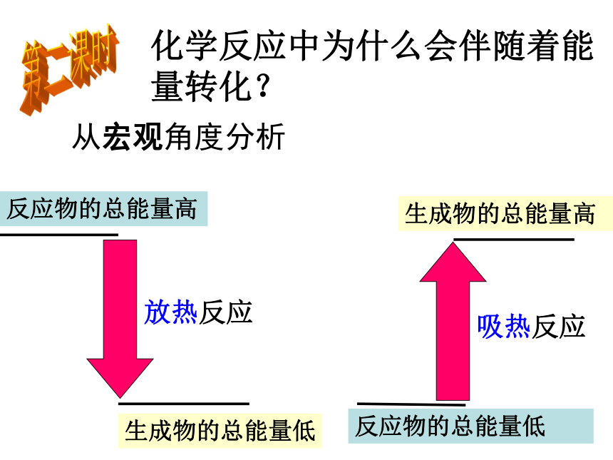 化学反应中的热量【课件】