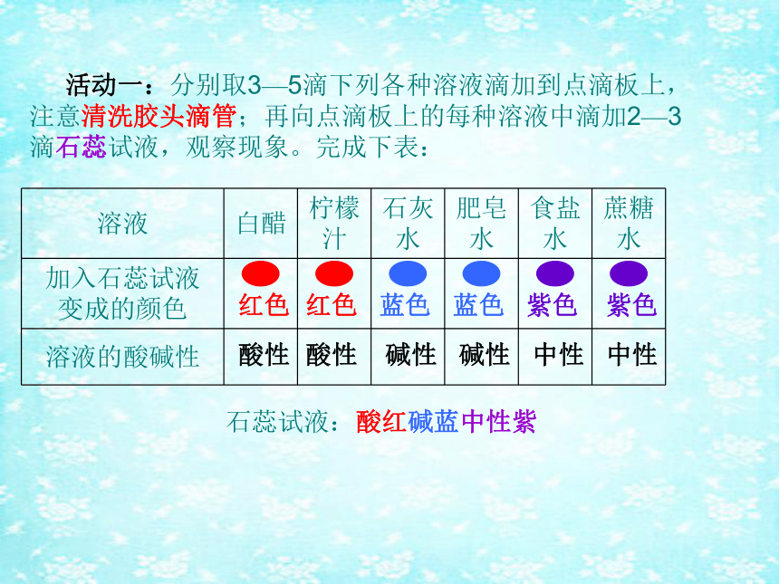 2020-2021学年九年级化学鲁教版下册第七单元第三节 溶液的酸碱性 课件(共16张PPT)