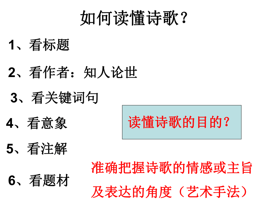 如何鉴赏中国古代诗歌课件