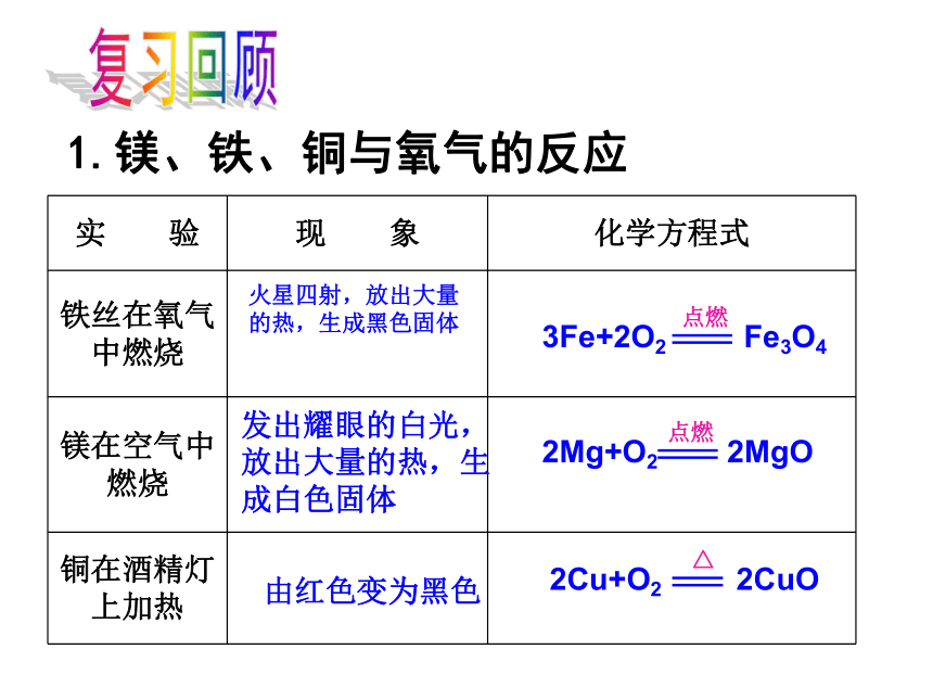 第二节 金属的化学性质 课件（31张PPT）