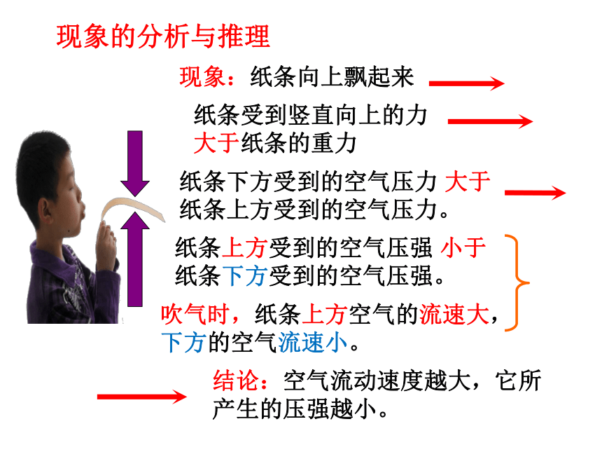 （沪粤新版））物理八年级下9.4神奇的升力课件（共39张） （共39张PPT）