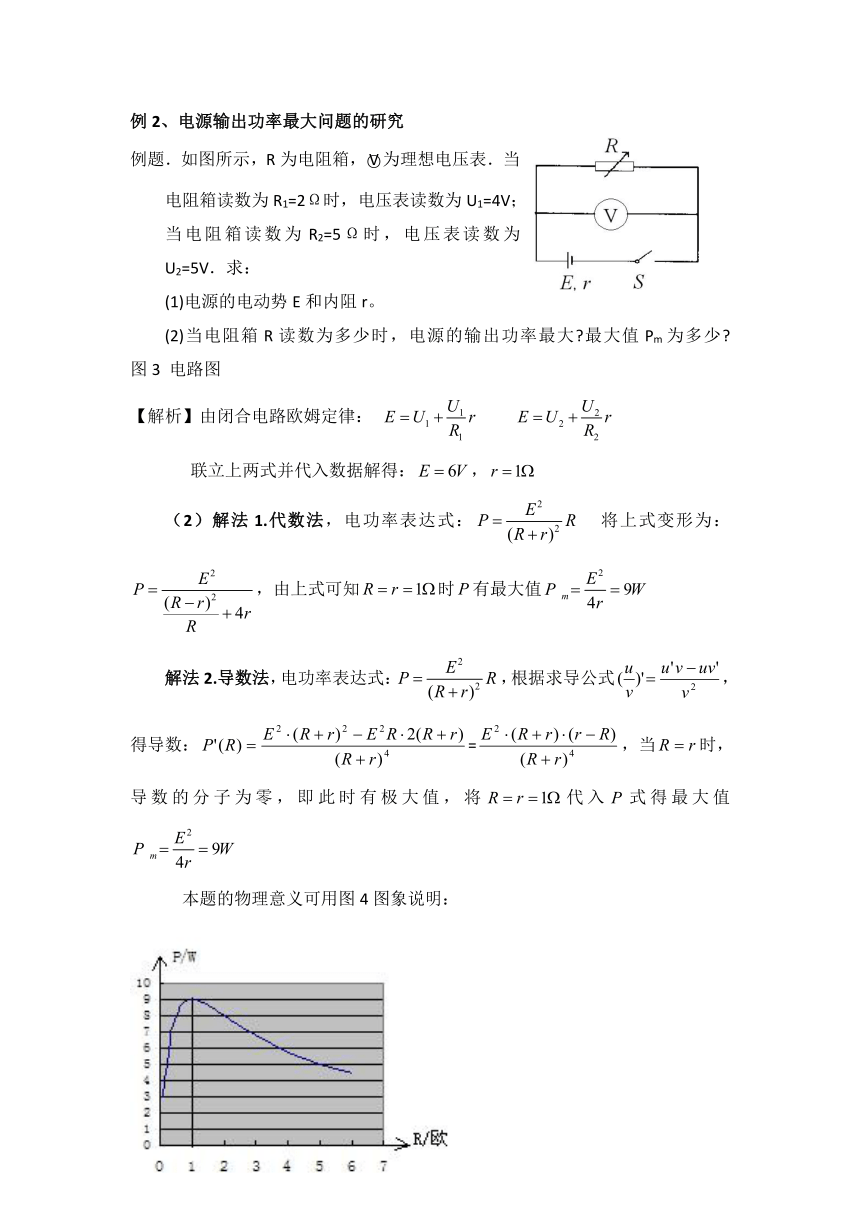 专题04+导数法-高中物理八大解题方法+Word版含解析