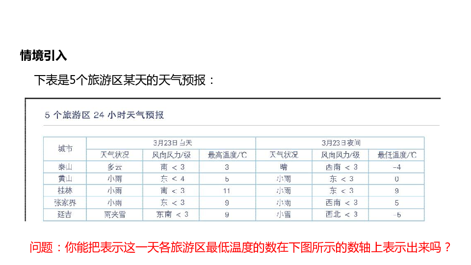 沪科版七年级数学上册1.3《有理数的大小》教案+课件  (共15张PPT)