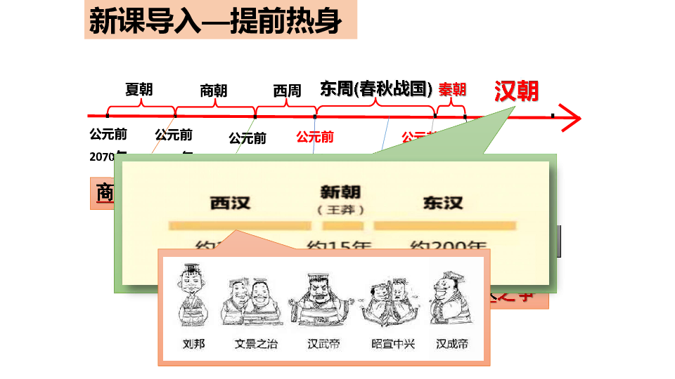 部編版歷史七年級上冊第11課課件《西漢建立和