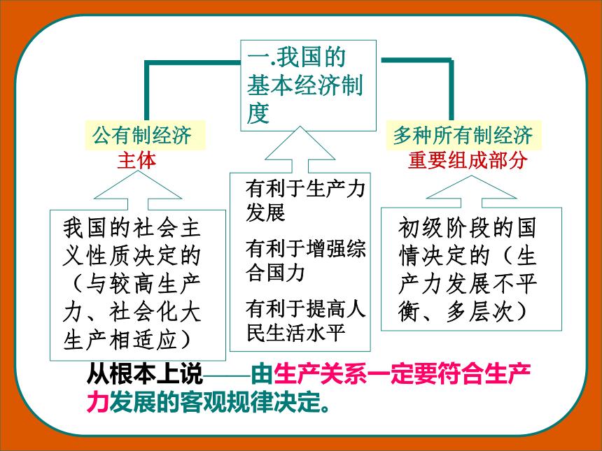 社会主义基本经济制度[上学期]