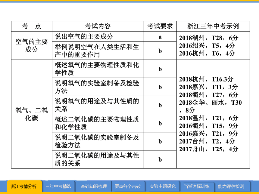 2019年浙江省中考科学复习 第30讲 空气（课件 114张ppt）