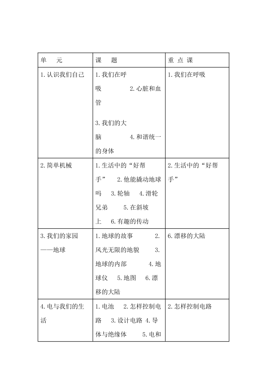 5年级科学上册湘版复习资料