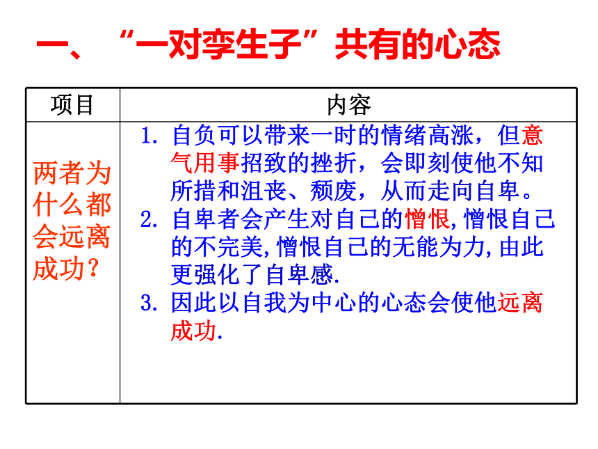 《自信是成功的基石》教学课件