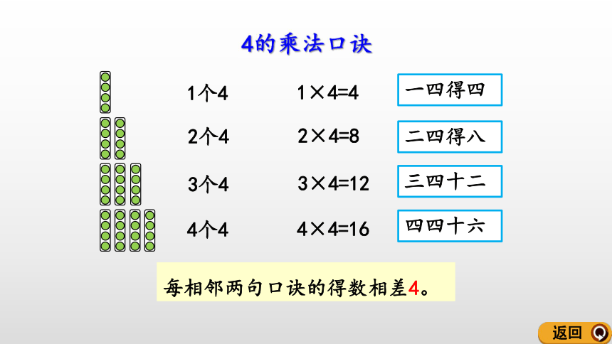 4和1的乘法口诀课件（17张PPT)