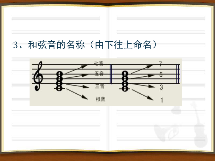 1.和弦 课件（16张幻灯片）