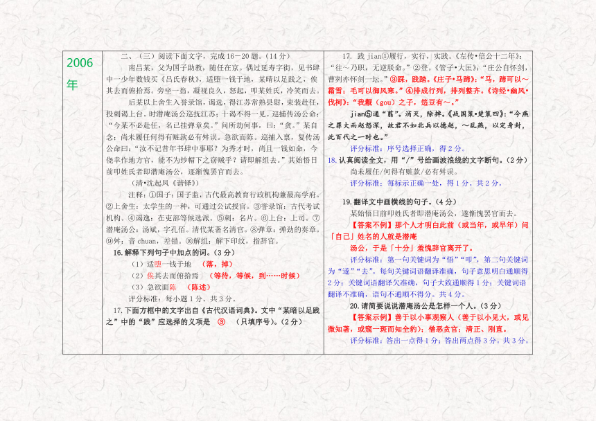 2005－2017年陕西省中考语文真题古诗文阅读一览表（2018年中考语文复习专用）