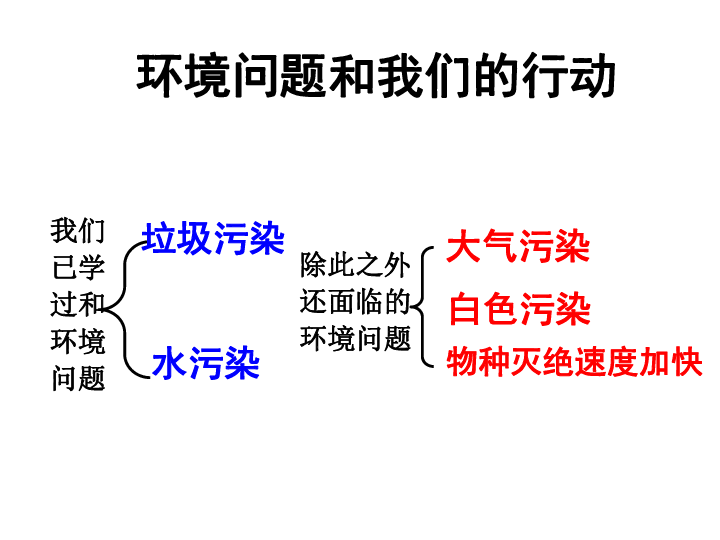 4.8环境问题和我们的行动  课件(33张PPT)