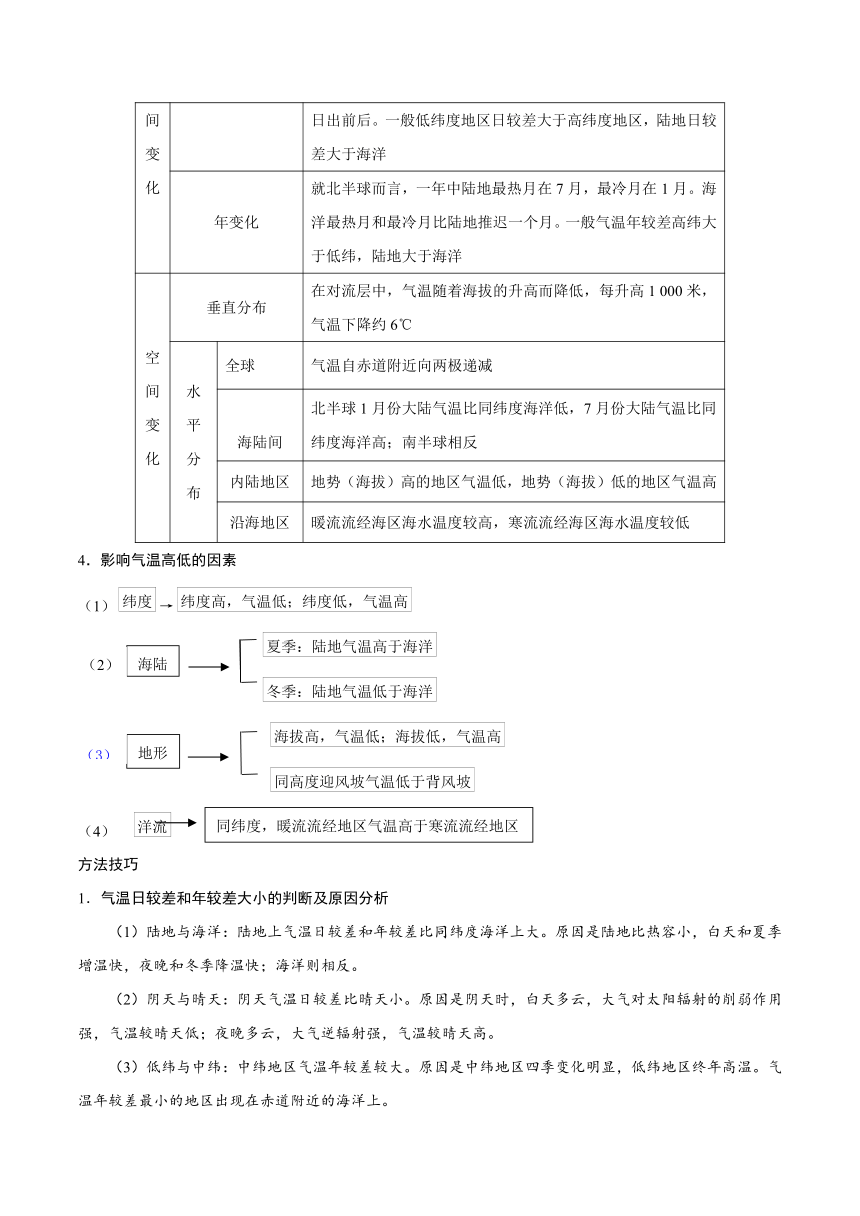 2018年高考地理高频考点解密03 大气的运动规律