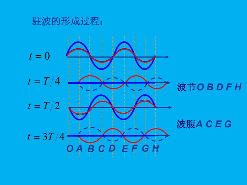 波節)波的反射波的疊加原理波函數波的強度橫波與縱波波長,波速,頻率