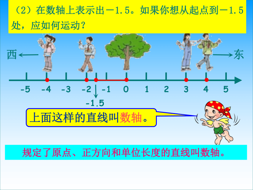 数学六年级下人教版1数轴课件（17张）