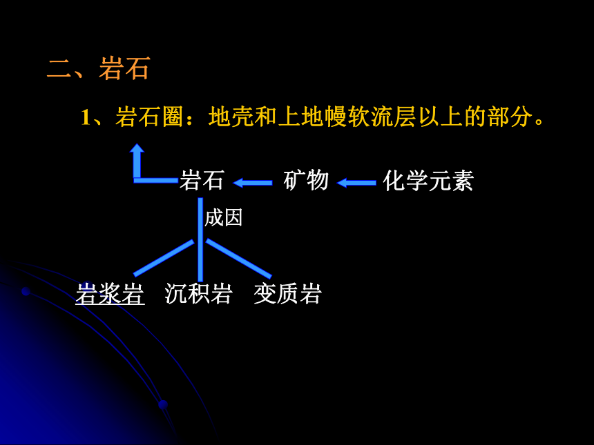 大象版（2017秋）2.5四年级上册岩石与矿物（课件29张PPT）